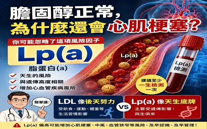 -什 麼 是 脂 蛋 白 A Lp ( a ) L